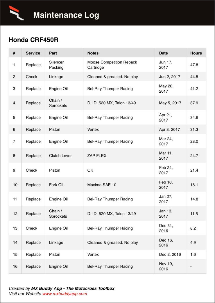 example maintenance log